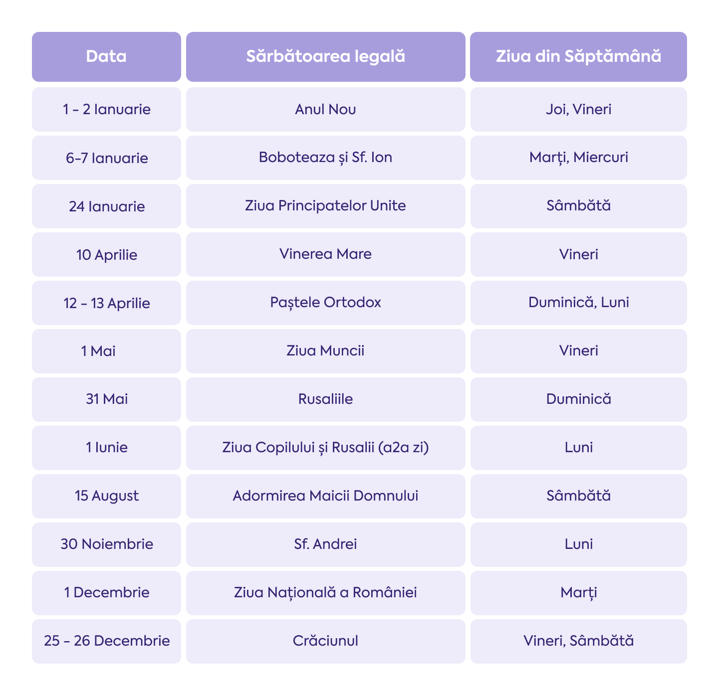 Calendarul complet al zilelor libere legale și al sărbătorilor legale în 2026